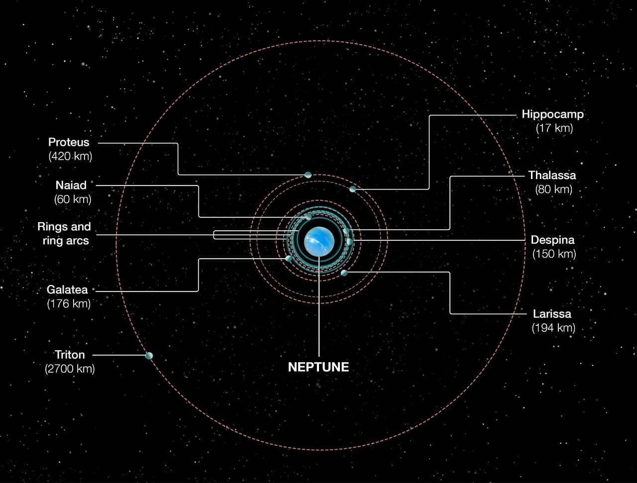 Hubble helps uncover origin of Neptune’s smallest moon ...