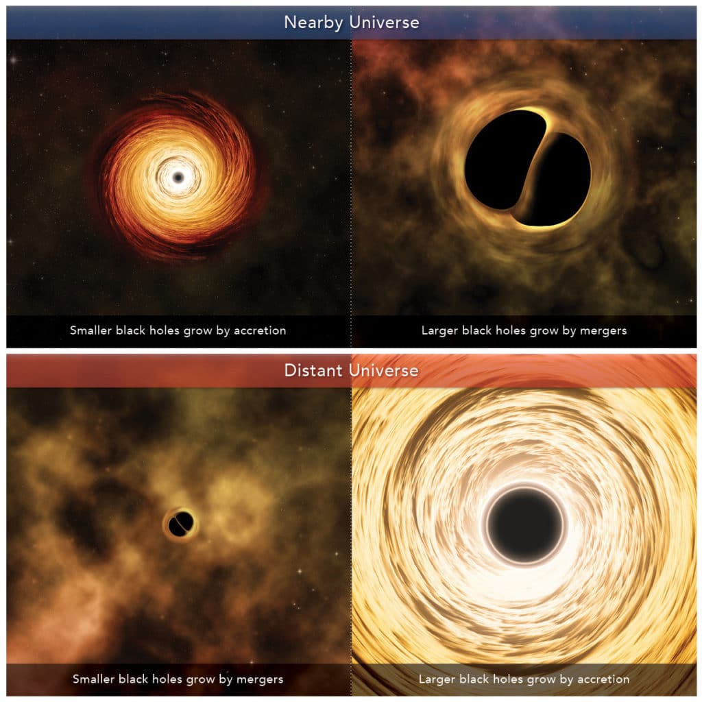 Determining The Growth Of Black Holes Tech Explorist