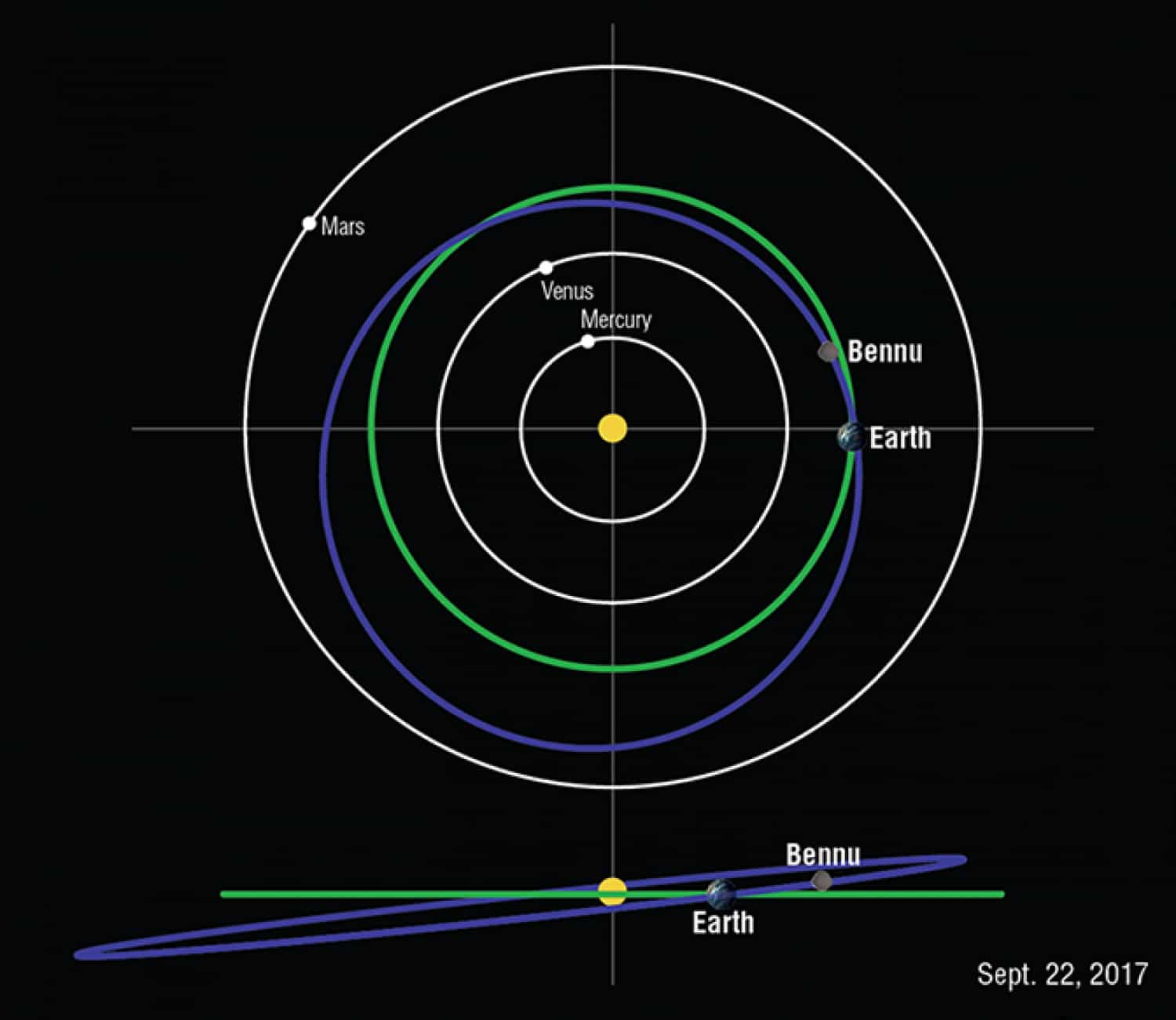 bennu asteroid orbit