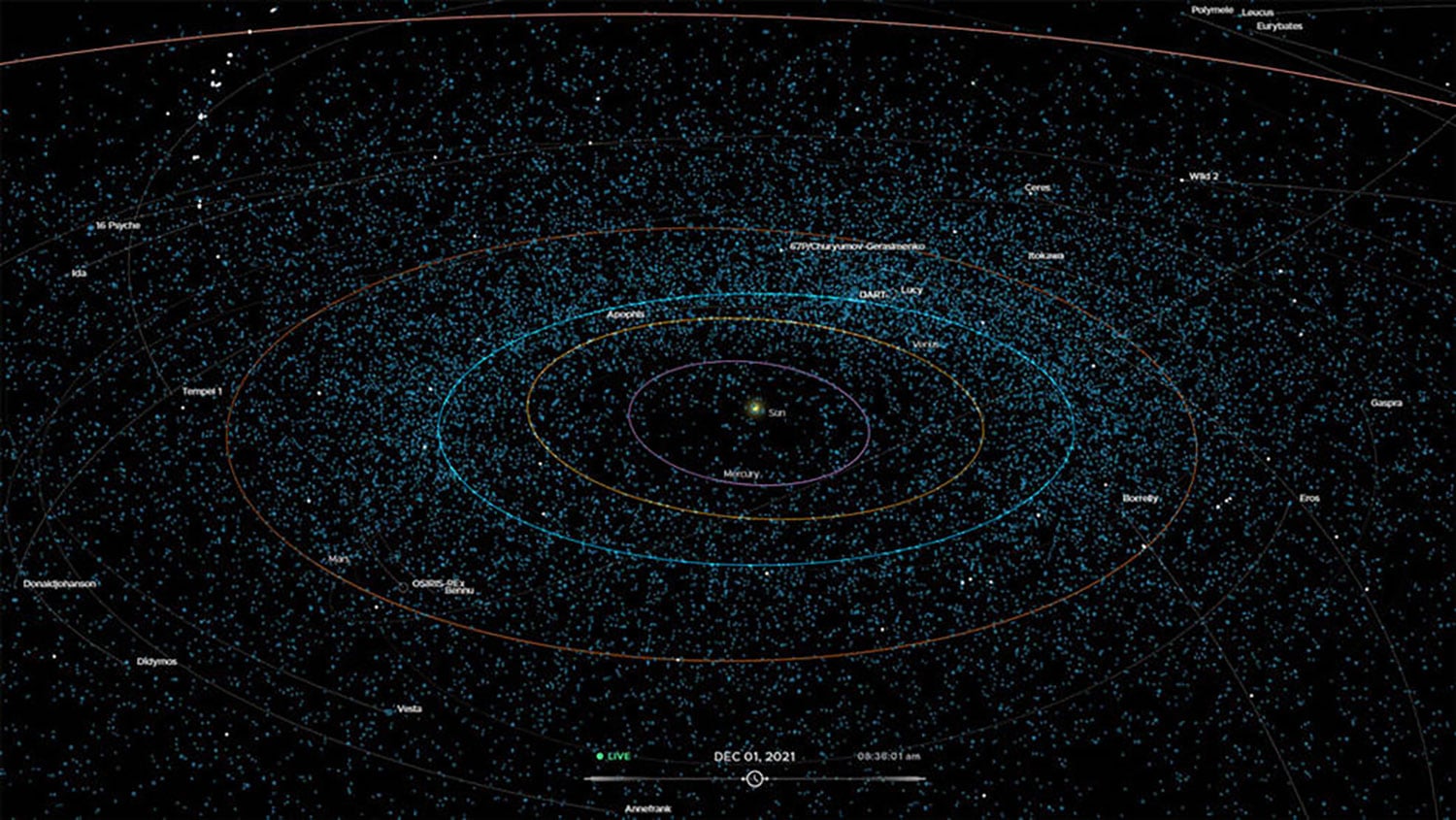 asteroid tracking map