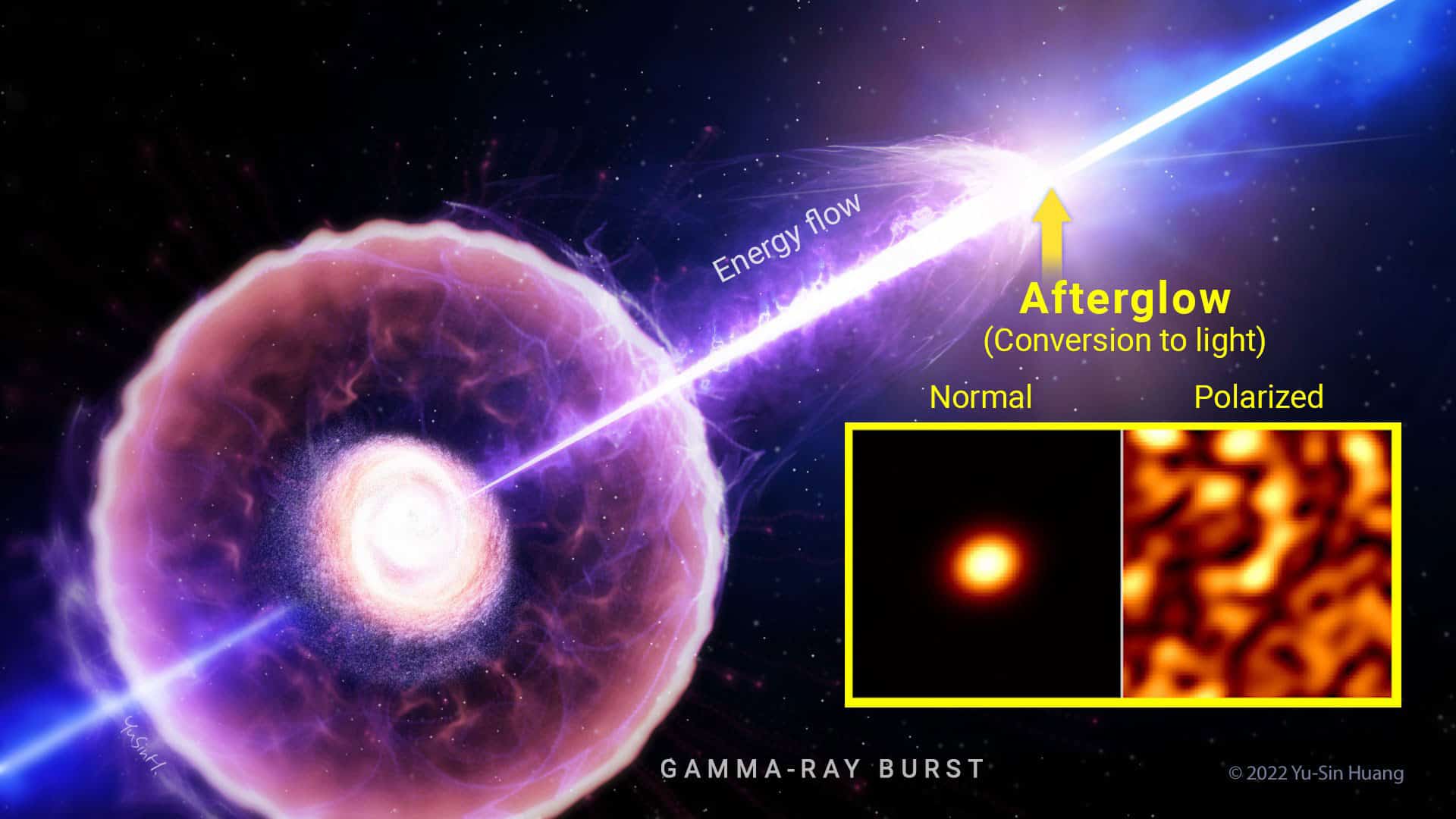 Measuring GammaRay Bursts' hidden energy reveals clues to the