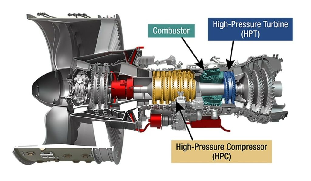 Cross section of a typical turbofan jet engine highlights parts of the core HyTEC will work to advance.