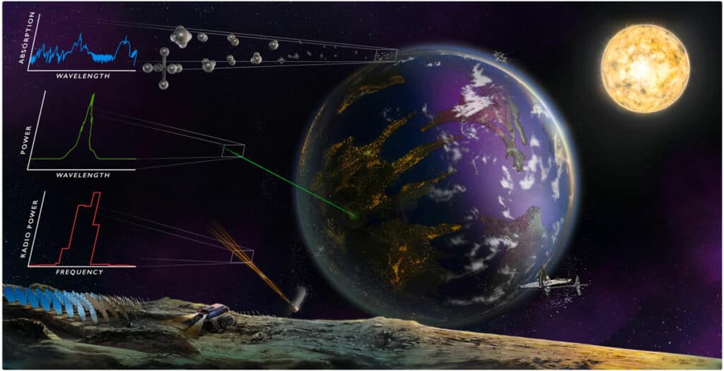 An illustration of various planetary technosignatures, including artificial atmospheric gases.