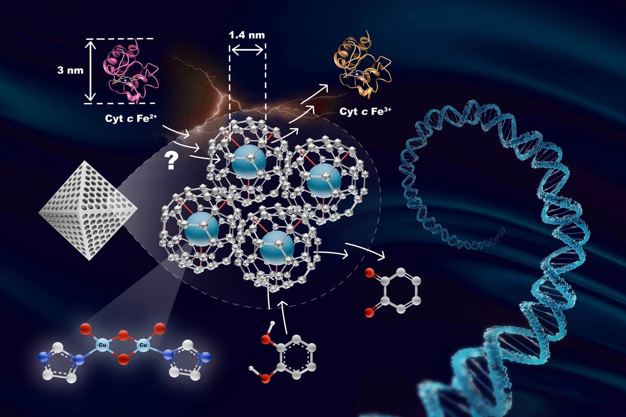 nanozymes