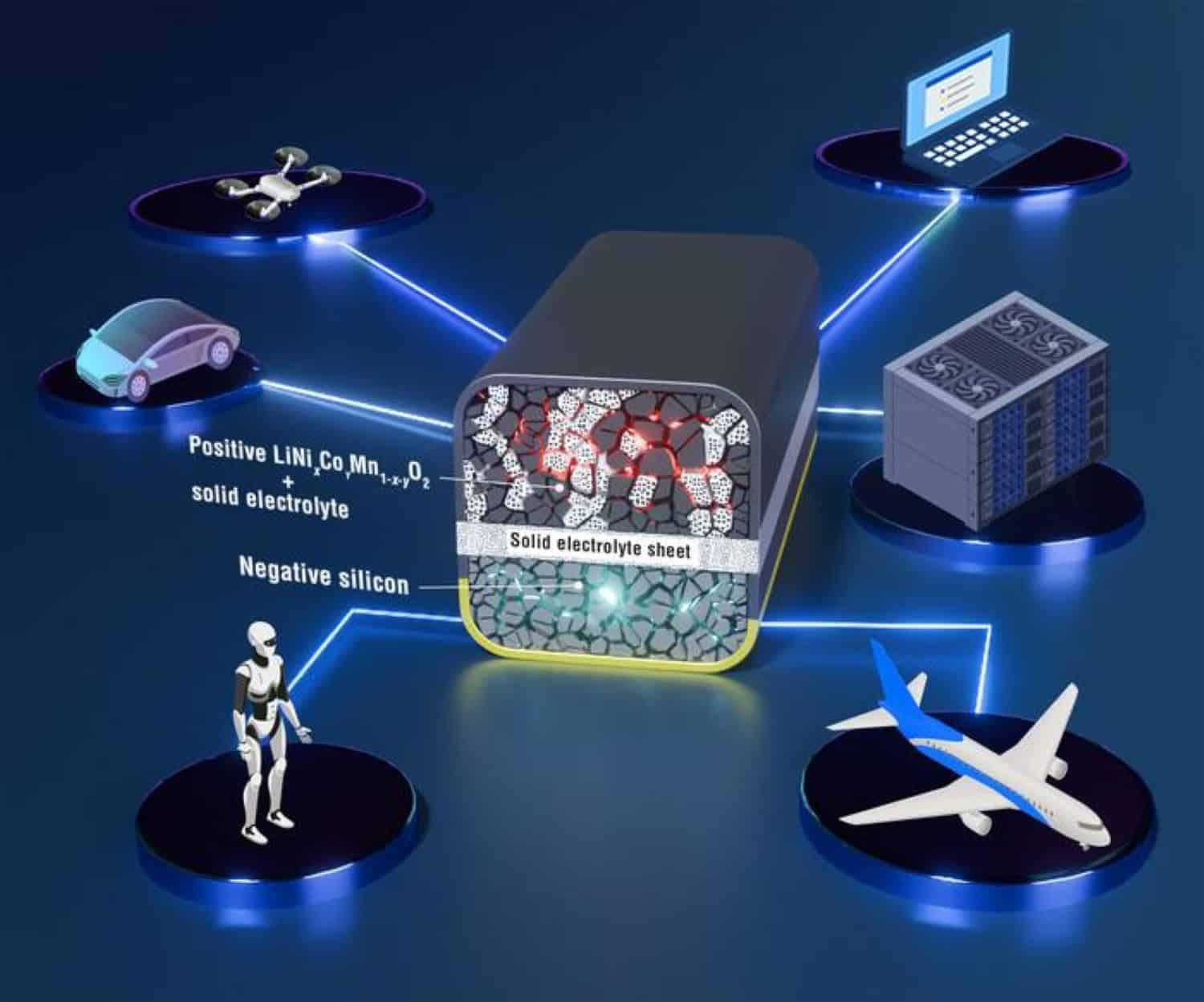 quasi-solid-state lithium-ion battery